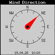 Windrichtung